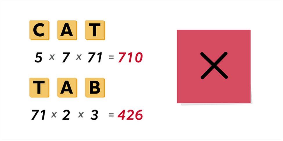 Anagrams Prime