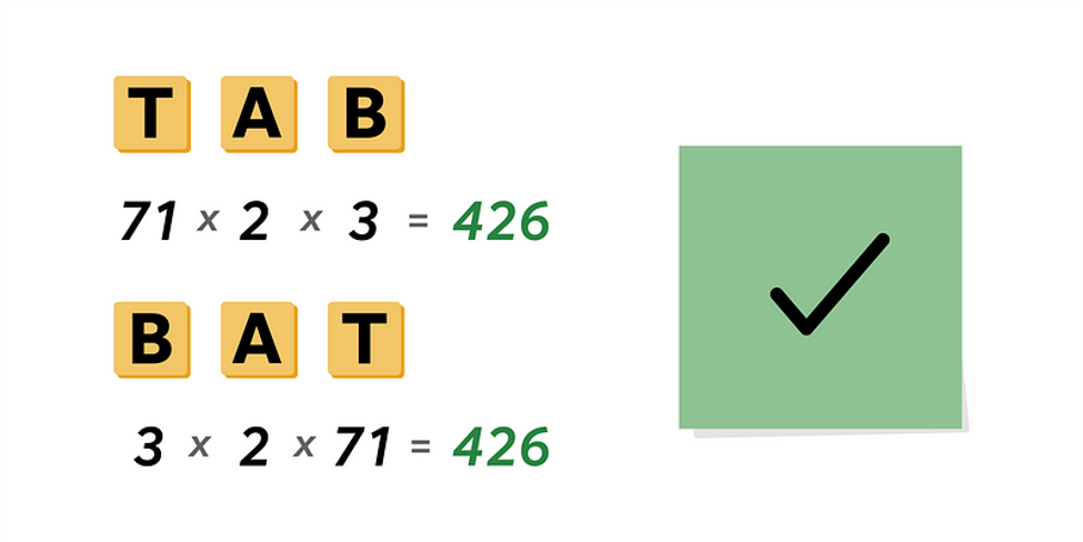 Anagrams Prime